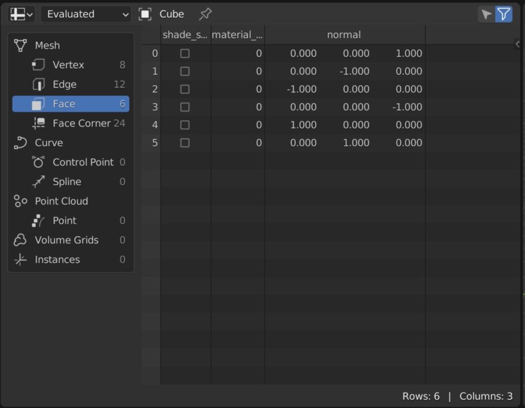 ¿Cómo acceder a los nodos de geometría en Blender?