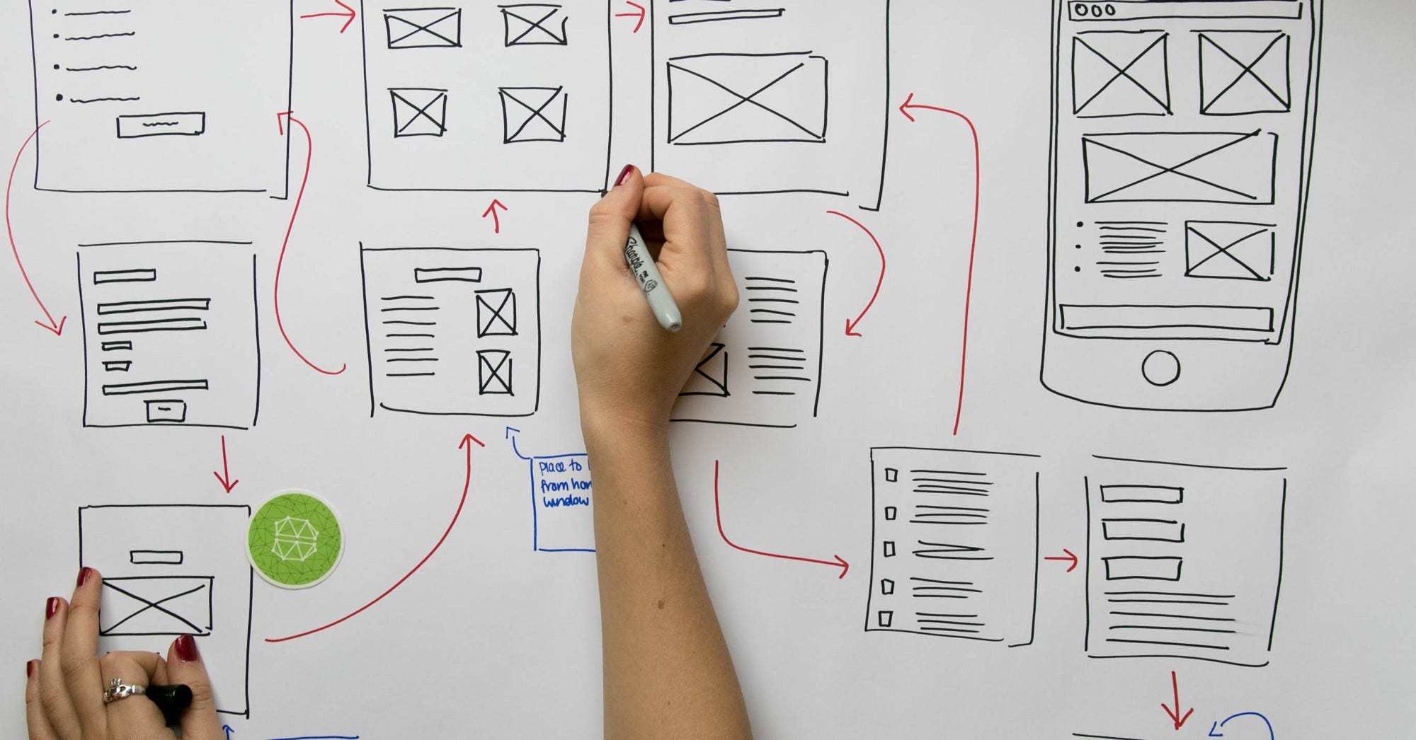 ¿Qué hace que UX Design sea su pasión?  |  por Saadia Minhas |  Prototipo